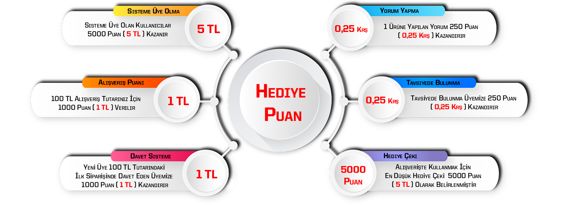 Hediye Çeki